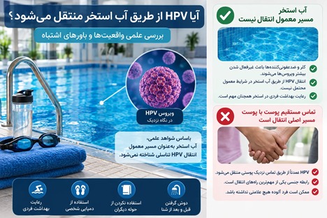 انتقال HPV از آب استخر
