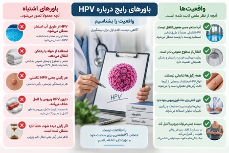 باورهای درست و غلط درباره HPV